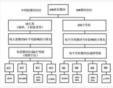 sci期刊分区是什么意思