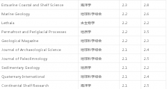 地球化学sci期刊有哪些