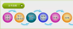 什么职称级别需要出书