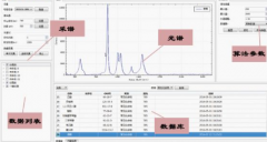 光谱数据处理有哪些sci期刊