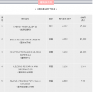 建筑类sci国外期刊