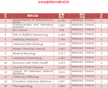 农林科学类sci期刊有哪些