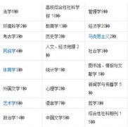 C刊有哪些期刊分类