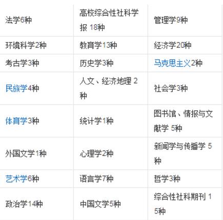 C刊分类