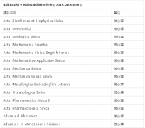 cscd属于什么类型的期刊