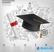 专利对评职称有什么作用