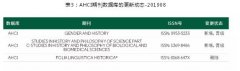 什么是ahci收录期刊