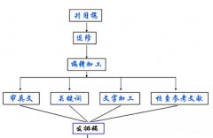 论文终审阶段需要等多久