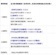 老师晋升职称需要几篇论文
