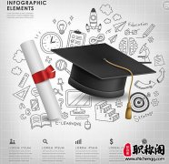 社会类论文格式要求