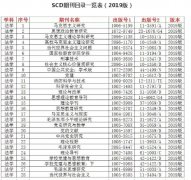 SCD期刊目录怎么查询