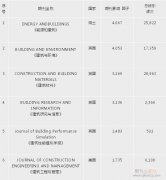 被ssci收录的建筑学期刊有哪些