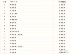 EI收录的中文期刊有目录吗