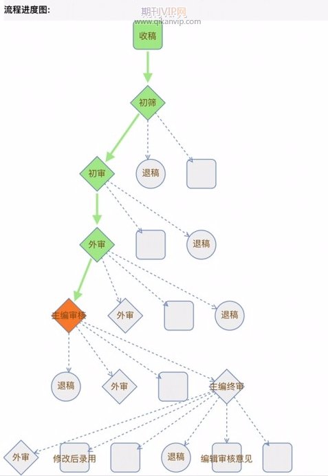 长江科学院学报