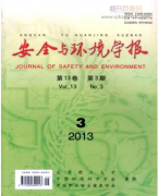 收录环境保护类论文的期刊有哪些