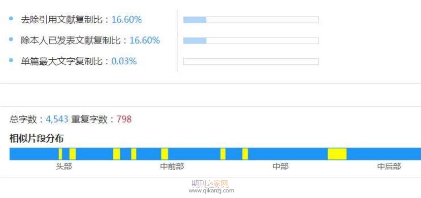论文重复率要求