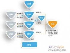 国外期刊投步骤及常用术语