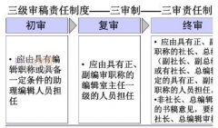 期刊编辑如何处理稿件