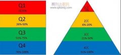 sci期刊分区跟职称加分多少有关系吗