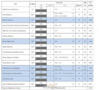 国内物理类sci期刊有多少