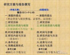 结题论文是什么意思