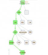 期刊终审审什么