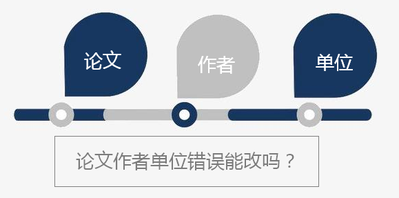 论文作者单位错误能改吗