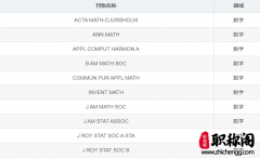 sci顶级期刊有哪些