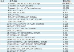 作物栽培论文投sci期刊怎么选