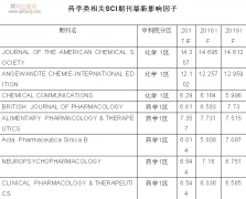 药物学sci杂志多吗