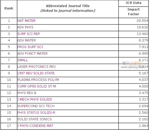 凝聚态物理期刊
