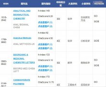 中药学领域sci期刊有哪些