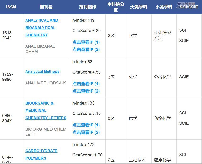 中药学sci期刊