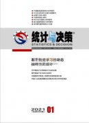 适合研究生投的经济学期刊