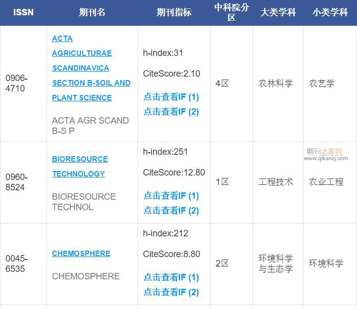 污染生态学sci期刊