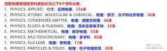 sci收录的物理学期刊