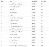 呼吸科专业论文发sci指导