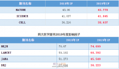 法医论文投的sci期刊