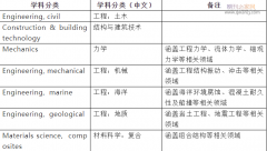 土木类3区sci推荐
