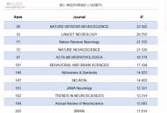 神经科学三区sci