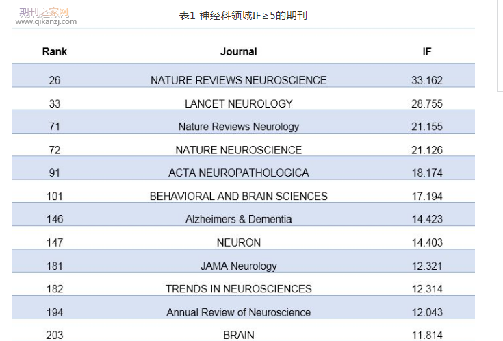 神经科sci期刊