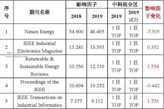 日本的电气sci杂志