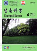 生态科学期刊级别