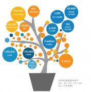 专利检索方式有哪些