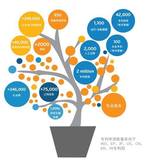 专利检索方式有哪些