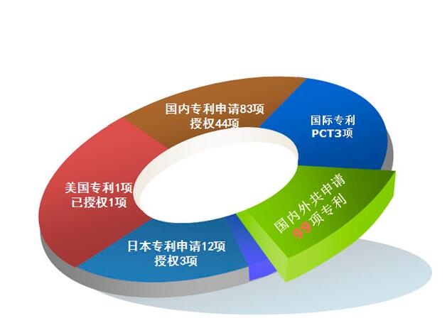 专利摘要附图与说明书如何填写呢