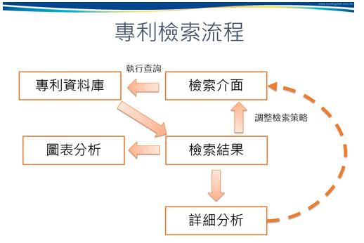 2016年专利检索有哪些影响