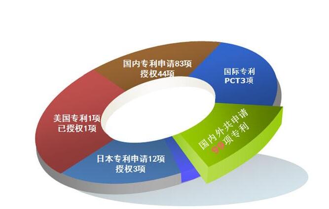 中国居民如何申请国际专利