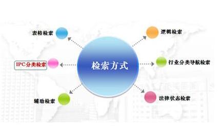 现在有多少中专利检索入口