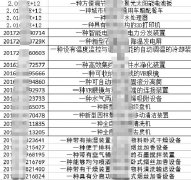 专利权几大特征